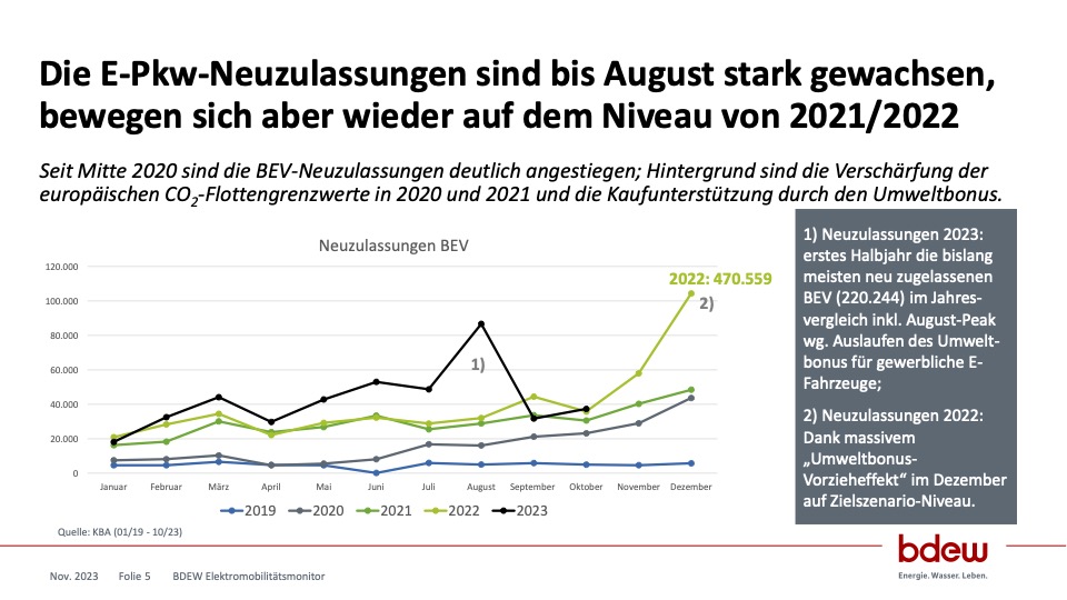 Klimaschutz Ja - aber nicht um jeden Preis