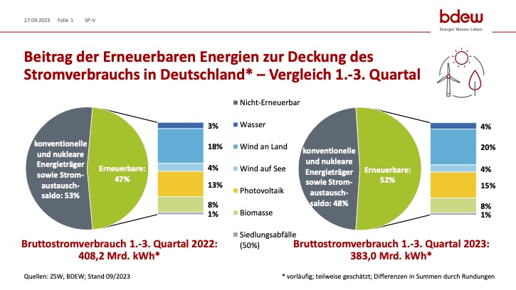 Klimaschutz Ja - aber nicht um jeden Preis