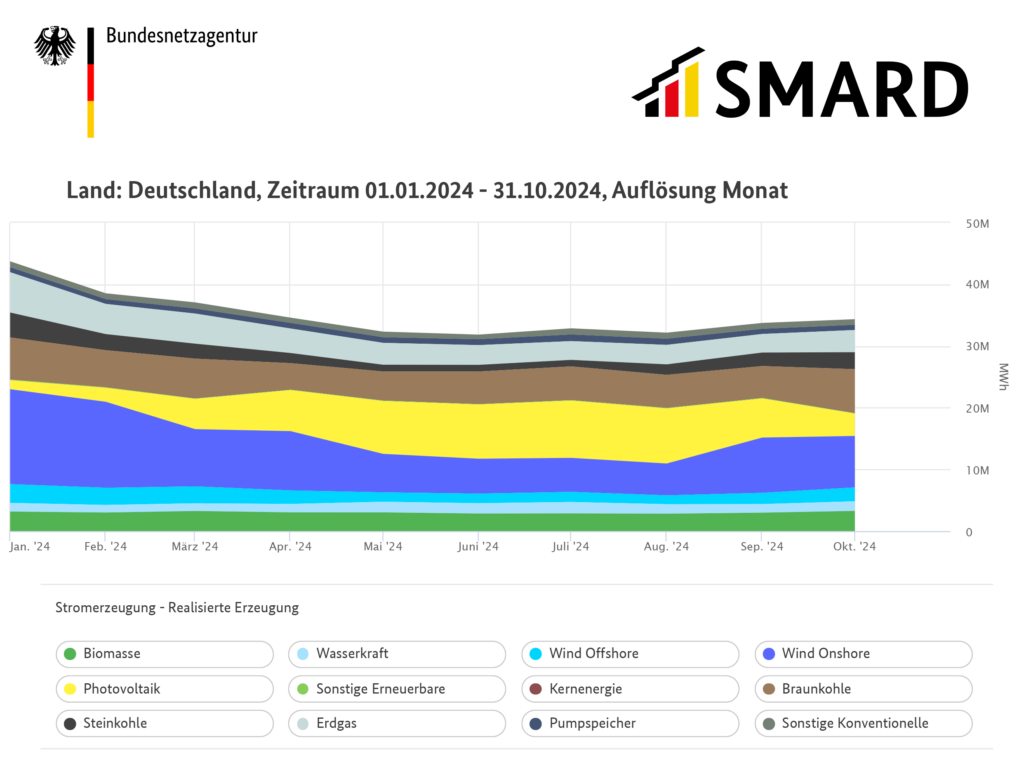 Sind die erneuerbaren Energien unprofitabel