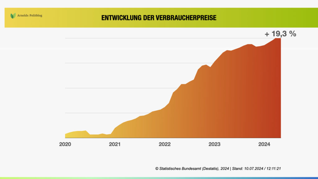 Die Bundesregierung und die Wirklichkeit