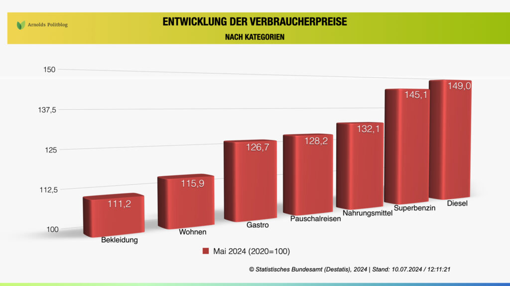 Die Bundesregierung und die Wirklichkeit