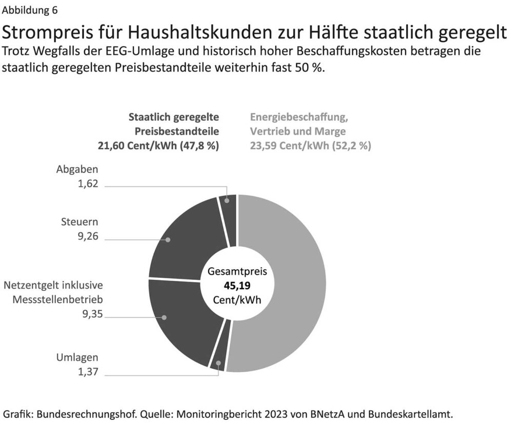 Vernichtendes Urteil zur Energiewende