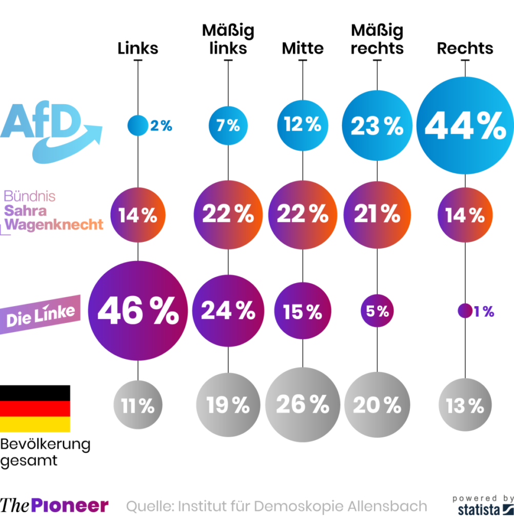 Wer wählt wohl BSW?