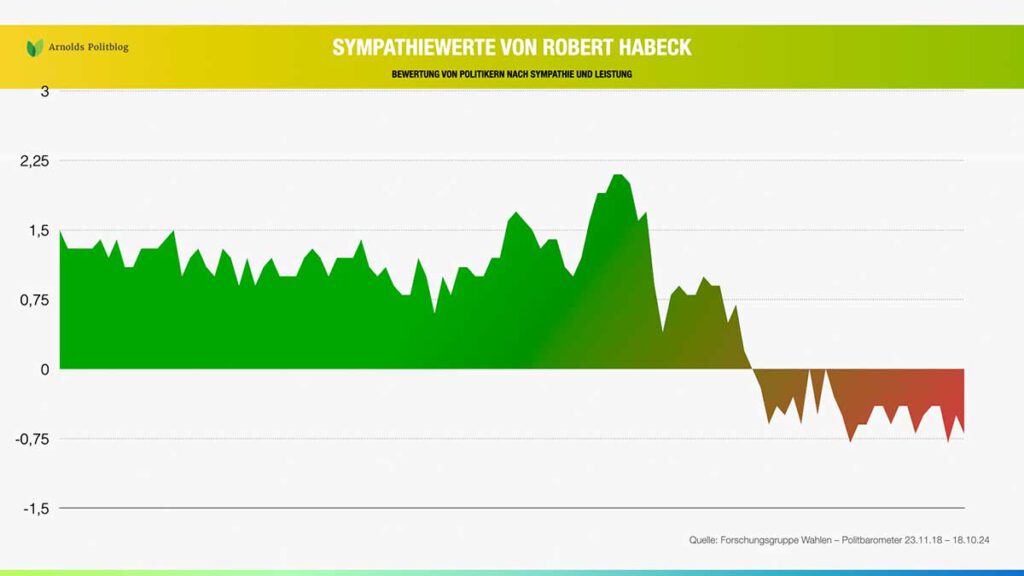 Robert Habeck und seine Wirtschaftsphilosophie