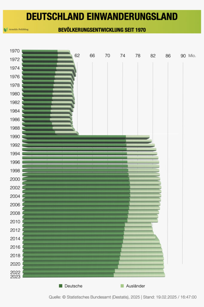 Wie beeinflusst Migration unsere Gesellschaft