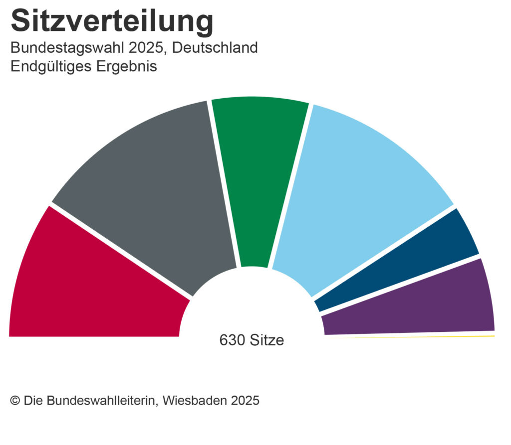 Koalitionsverhandlungen von Union und SPD