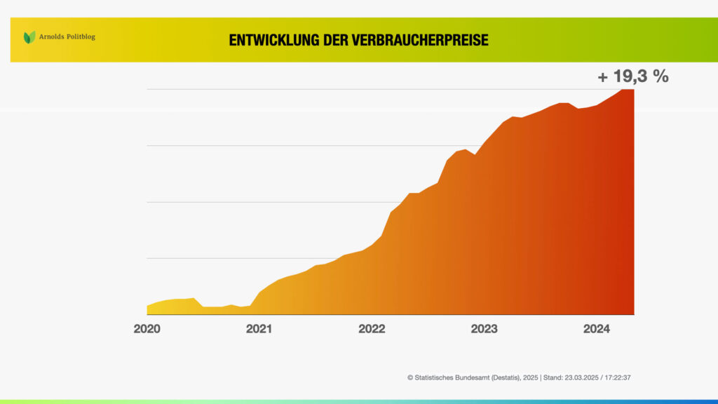 Die Bundesregierung und die Wirklichkeit